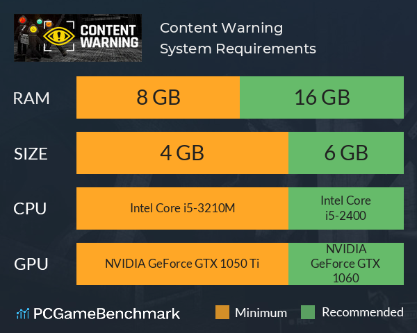 Content Warning System Requirements PC Graph - Can I Run Content Warning