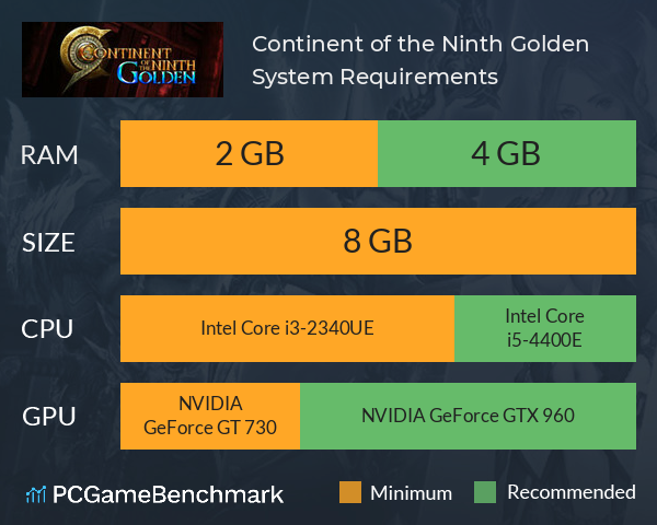 Continent of the Ninth Golden System Requirements PC Graph - Can I Run Continent of the Ninth Golden
