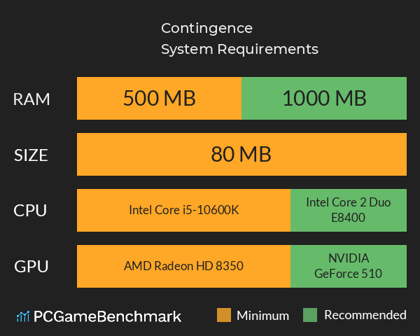 Contingence System Requirements PC Graph - Can I Run Contingence