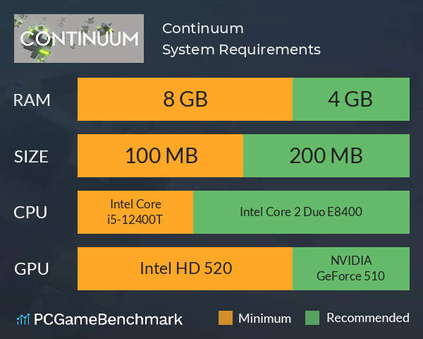 Continuum System Requirements PC Graph - Can I Run Continuum Continuum System Requirements PC Graph - Can I Run Continuum