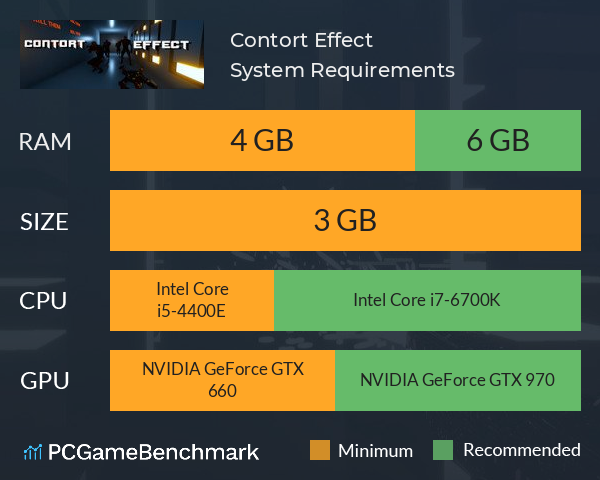 Contort Effect System Requirements PC Graph - Can I Run Contort Effect Contort Effect System Requirements PC Graph - Can I Run Contort Effect