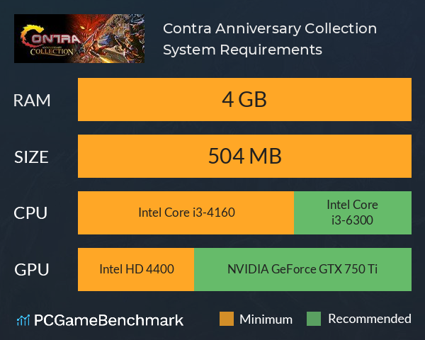 Contra Anniversary Collection System Requirements PC Graph - Can I Run Contra Anniversary Collection