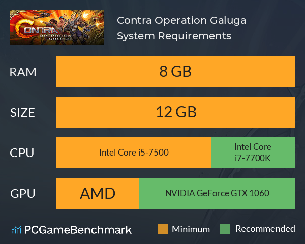 Contra: Operation Galuga System Requirements PC Graph - Can I Run Contra: Operation Galuga