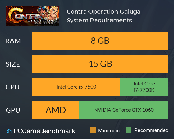 Contra: Operation Galuga System Requirements PC Graph - Can I Run Contra: Operation Galuga