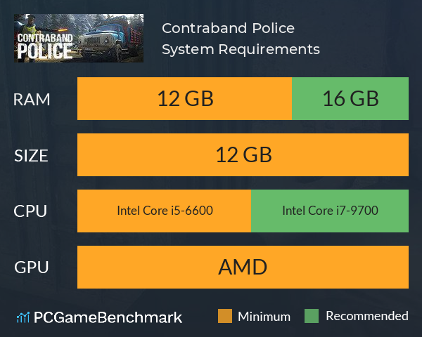 Contraband Police System Requirements PC Graph - Can I Run Contraband Police