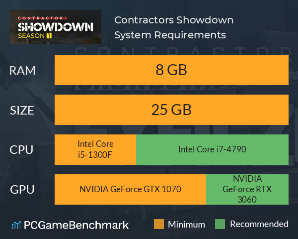 Contractors Showdown System Requirements PC Graph - Can I Run Contractors Showdown Contractors Showdown System Requirements PC Graph - Can I Run Contractors Showdown