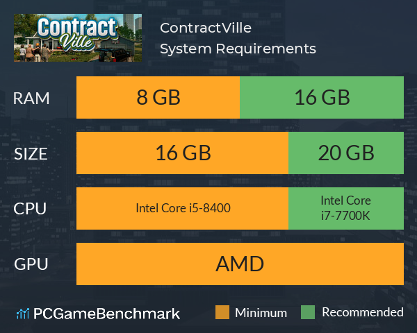 ContractVille System Requirements PC Graph - Can I Run ContractVille