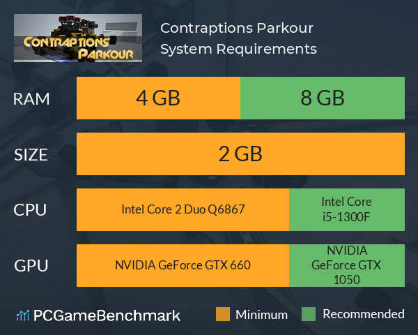 Contraptions Parkour System Requirements PC Graph - Can I Run Contraptions Parkour Contraptions Parkour System Requirements PC Graph - Can I Run Contraptions Parkour