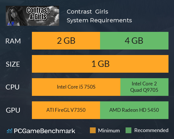 Contrast & Girls System Requirements PC Graph - Can I Run Contrast & Girls Contrast & Girls System Requirements PC Graph - Can I Run Contrast & Girls