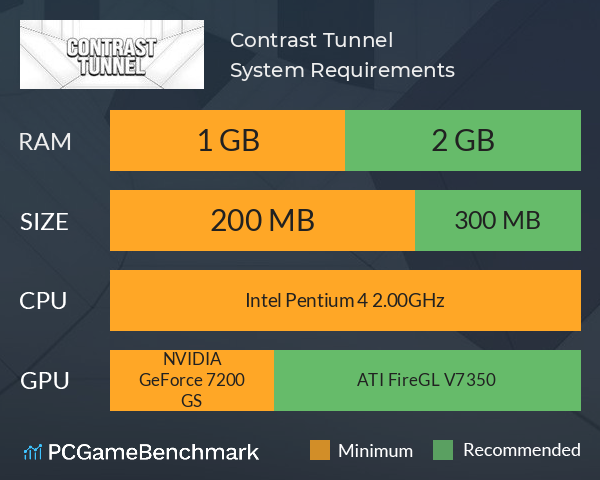 Contrast Tunnel System Requirements PC Graph - Can I Run Contrast Tunnel