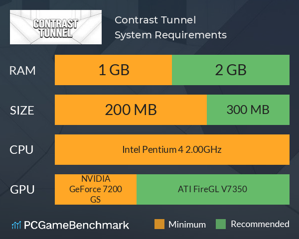 Contrast Tunnel System Requirements PC Graph - Can I Run Contrast Tunnel Contrast Tunnel System Requirements PC Graph - Can I Run Contrast Tunnel