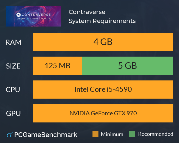 Contraverse System Requirements PC Graph - Can I Run Contraverse