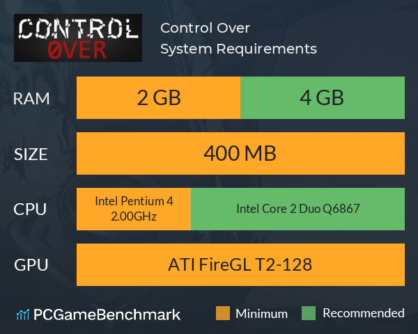 Control Over System Requirements PC Graph - Can I Run Control Over