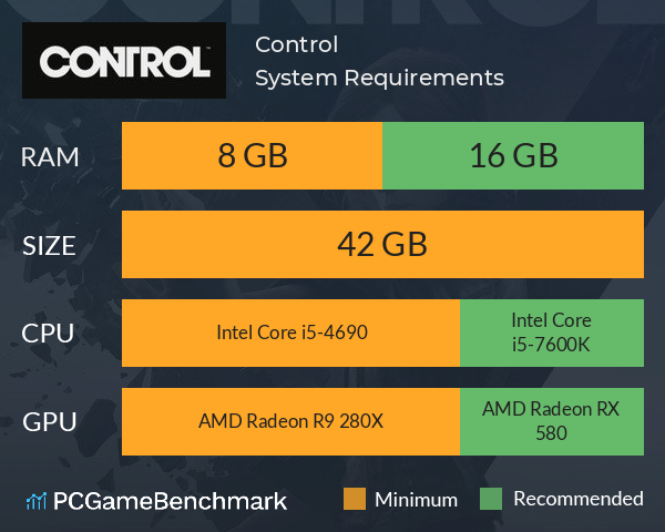 Control System Requirements PC Graph - Can I Run Control