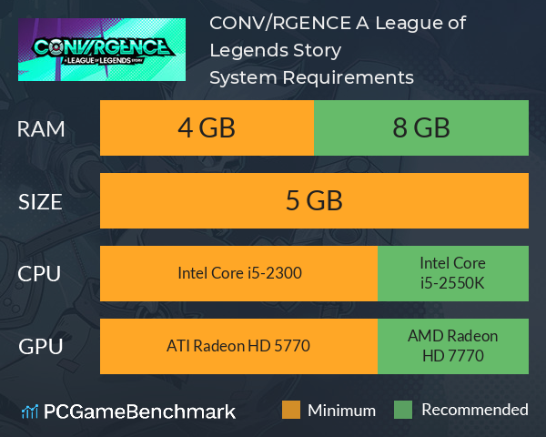 CONV/RGENCE: A League of Legends Story™ System Requirements PC Graph - Can I Run CONV/RGENCE: A League of Legends Story™