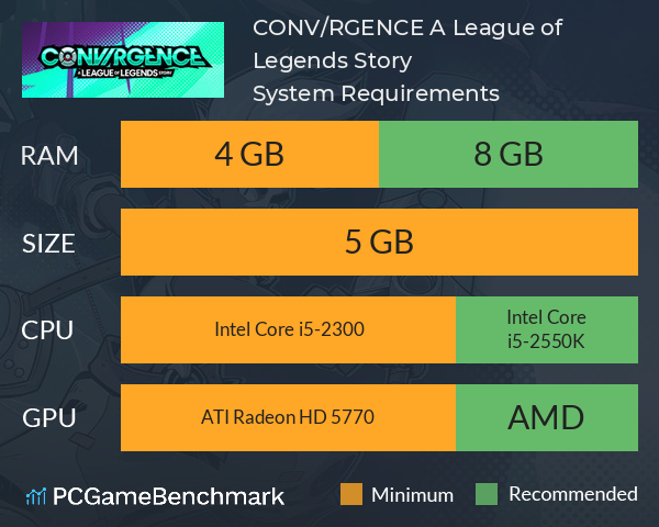 CONVERGENCE: A League of Legends Story™ on Steam