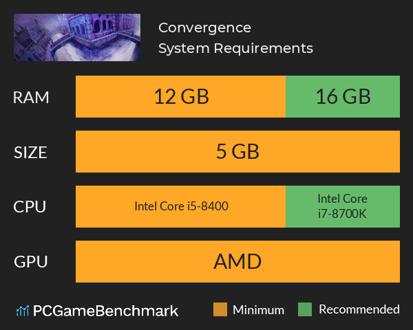 Convergence System Requirements PC Graph - Can I Run Convergence Convergence System Requirements PC Graph - Can I Run Convergence