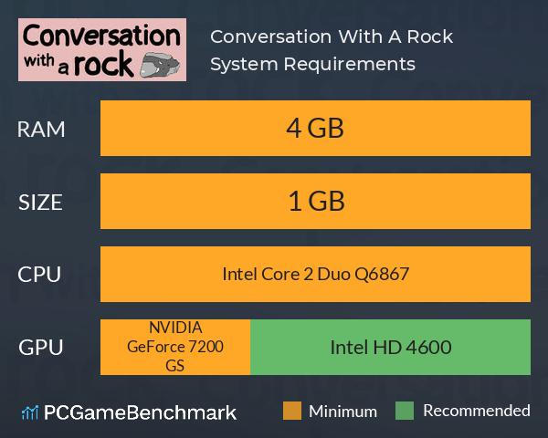 Conversation With A Rock System Requirements PC Graph - Can I Run Conversation With A Rock Conversation With A Rock System Requirements PC Graph - Can I Run Conversation With A Rock