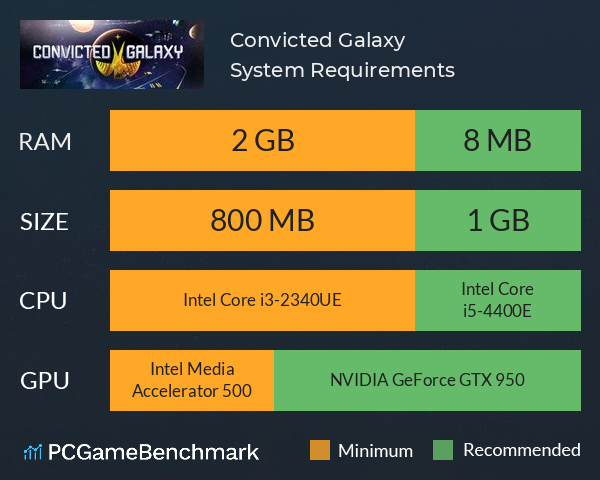 Convicted Galaxy System Requirements PC Graph - Can I Run Convicted Galaxy
