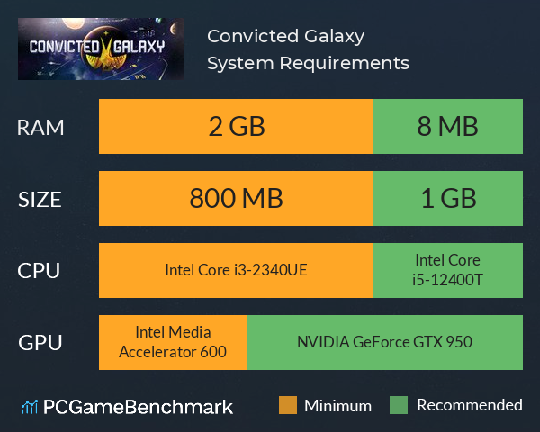 Convicted Galaxy System Requirements PC Graph - Can I Run Convicted Galaxy Convicted Galaxy System Requirements PC Graph - Can I Run Convicted Galaxy