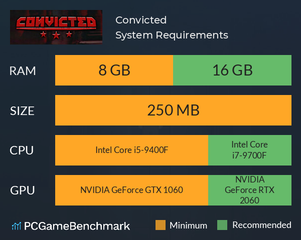 Convicted System Requirements PC Graph - Can I Run Convicted