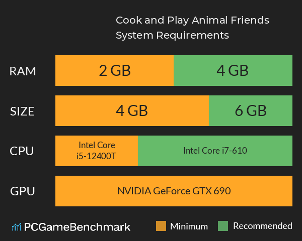 Cook and Play: Animal Friends System Requirements PC Graph - Can I Run Cook and Play: Animal Friends Cook and Play: Animal Friends System Requirements PC Graph - Can I Run Cook and Play: Animal Friends