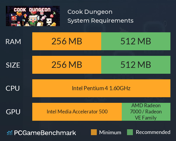 Cook Dungeon System Requirements PC Graph - Can I Run Cook Dungeon