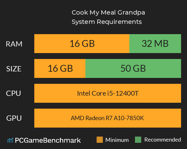 Cook My Meal Grandpa! System Requirements PC Graph - Can I Run Cook My Meal Grandpa!