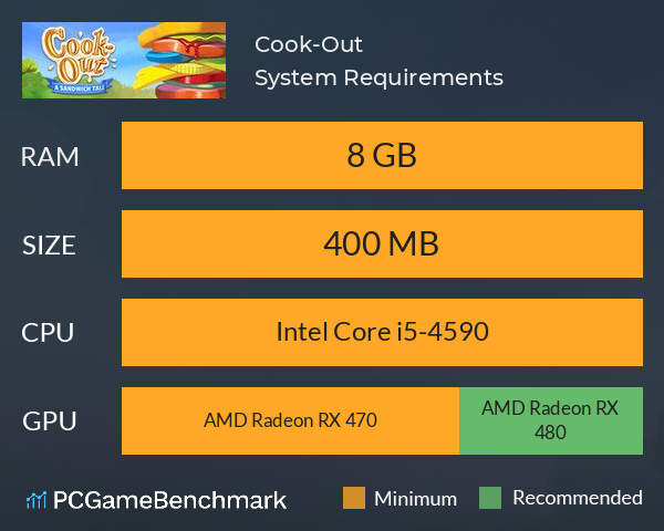 Cook-Out System Requirements PC Graph - Can I Run Cook-Out