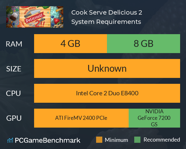 Cook, Serve, Delicious! 2!! System Requirements PC Graph - Can I Run Cook, Serve, Delicious! 2!!