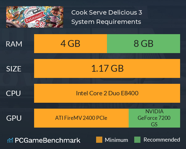 Cook, Serve, Delicious! 3?! System Requirements PC Graph - Can I Run Cook, Serve, Delicious! 3?!