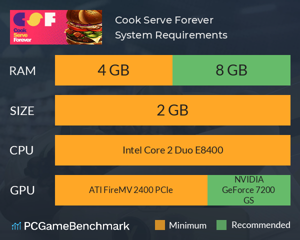 Cook Serve Forever System Requirements PC Graph - Can I Run Cook Serve Forever