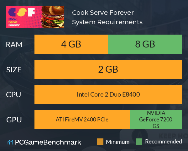 Cook Serve Forever System Requirements PC Graph - Can I Run Cook Serve Forever