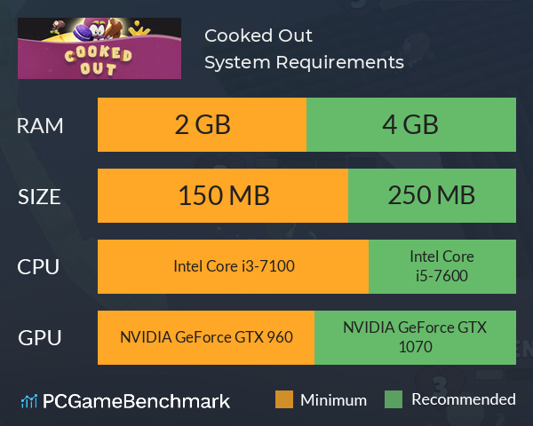 Cooked Out System Requirements PC Graph - Can I Run Cooked Out Cooked Out System Requirements PC Graph - Can I Run Cooked Out