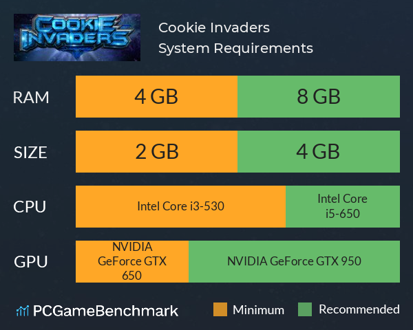 Cookie Invaders System Requirements PC Graph - Can I Run Cookie Invaders