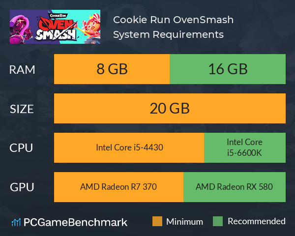Cookie Run: OvenSmash System Requirements PC Graph - Can I Run Cookie Run: OvenSmash