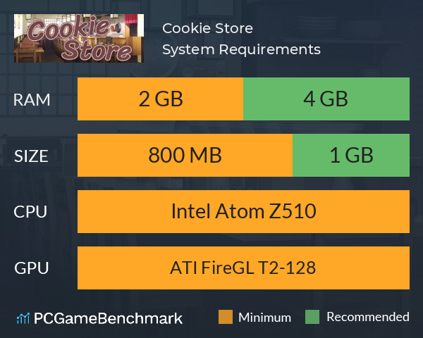 Cookie Store System Requirements PC Graph - Can I Run Cookie Store