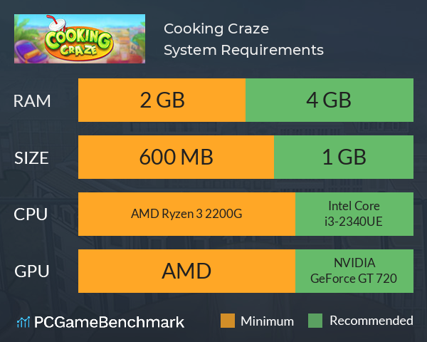 Cooking Craze System Requirements PC Graph - Can I Run Cooking Craze