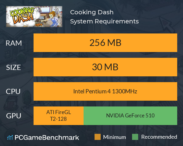 Cooking Dash System Requirements PC Graph - Can I Run Cooking Dash Cooking Dash System Requirements PC Graph - Can I Run Cooking Dash