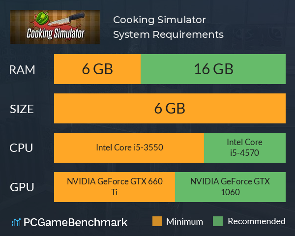 Cooking Simulator System Requirements PC Graph - Can I Run Cooking Simulator