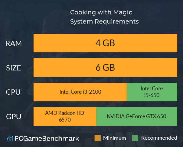 Cooking with Magic System Requirements PC Graph - Can I Run Cooking with Magic Cooking with Magic System Requirements PC Graph - Can I Run Cooking with Magic