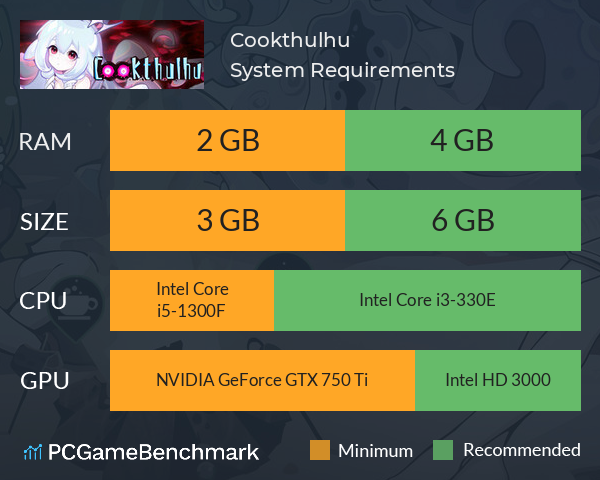 Cookthulhu System Requirements PC Graph - Can I Run Cookthulhu Cookthulhu System Requirements PC Graph - Can I Run Cookthulhu