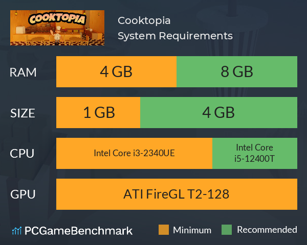 Cooktopia System Requirements PC Graph - Can I Run Cooktopia Cooktopia System Requirements PC Graph - Can I Run Cooktopia