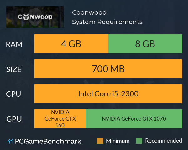 Coonwood System Requirements PC Graph - Can I Run Coonwood