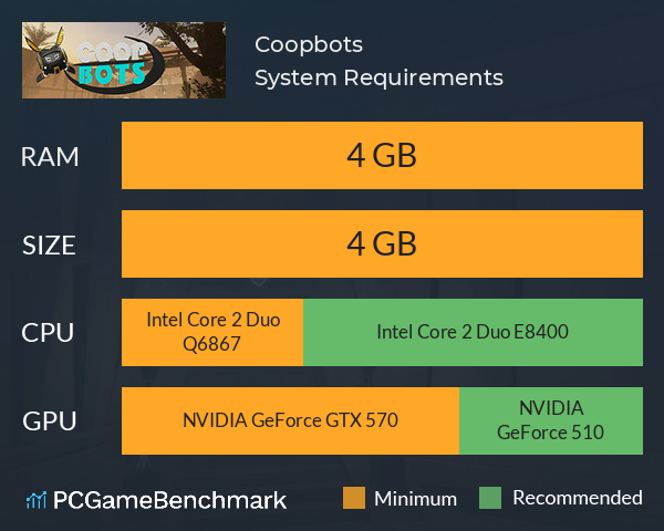 Coopbots System Requirements PC Graph - Can I Run Coopbots Coopbots System Requirements PC Graph - Can I Run Coopbots
