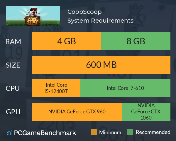 CoopScoop System Requirements PC Graph - Can I Run CoopScoop