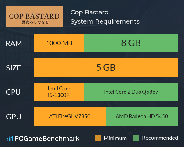 Cop Bastard System Requirements PC Graph - Can I Run Cop Bastard Cop Bastard System Requirements PC Graph - Can I Run Cop Bastard