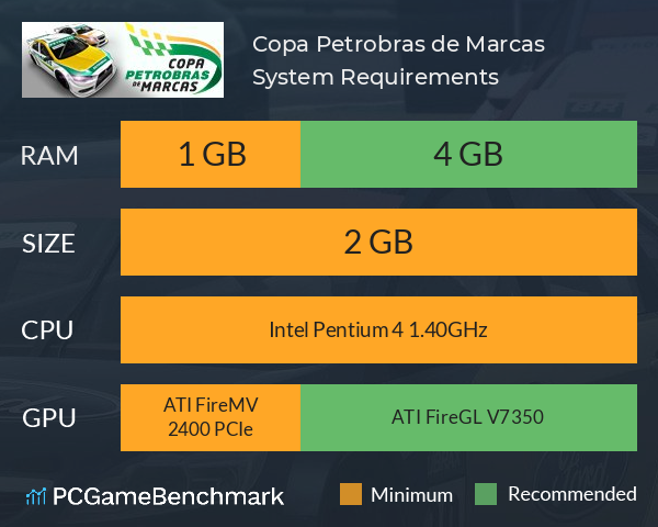 Copa Petrobras de Marcas System Requirements PC Graph - Can I Run Copa Petrobras de Marcas