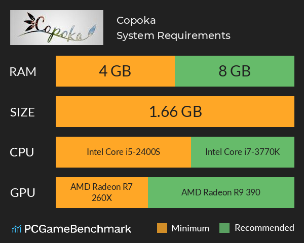 Copoka System Requirements PC Graph - Can I Run Copoka