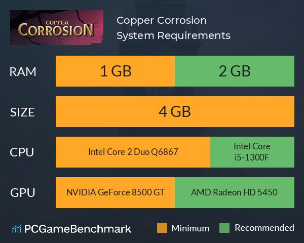 Copper Corrosion System Requirements PC Graph - Can I Run Copper Corrosion Copper Corrosion System Requirements PC Graph - Can I Run Copper Corrosion